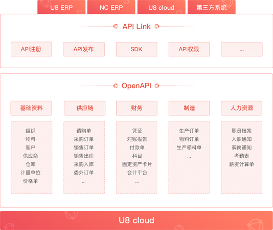 这是描述信息 这是描述信息