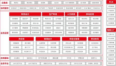 这是描述信息