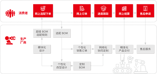 这是描述信息
