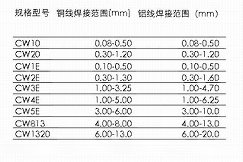 這是描述信息 這是描述信息