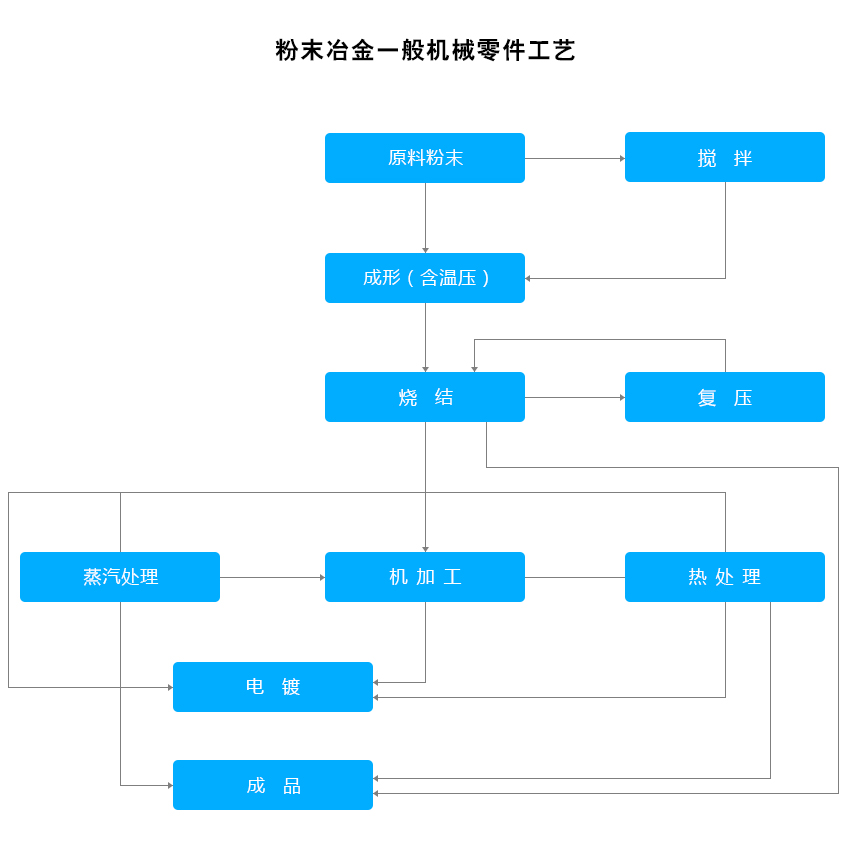 這是描述信息