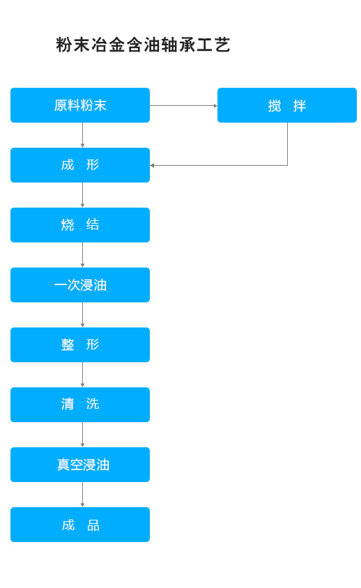 這是描述信息