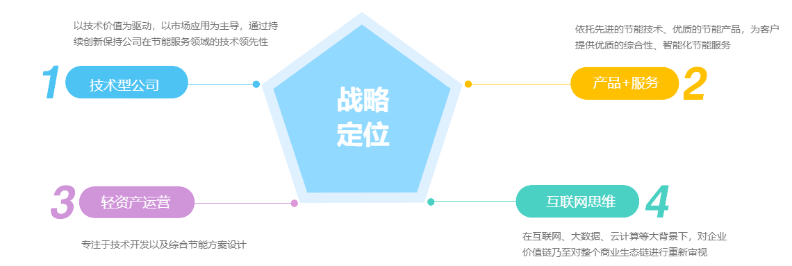 這是描述信息