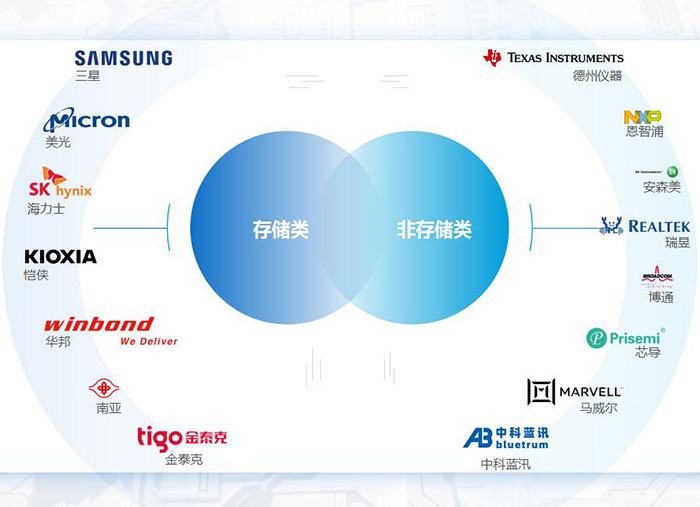 這是描述信息 這是描述信息
