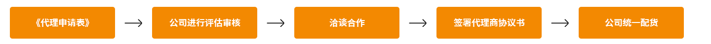 代理
