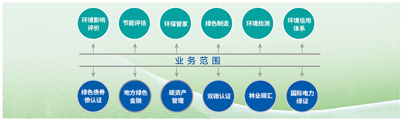 這是描述信息