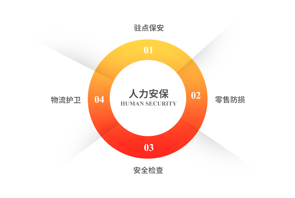 人力安保 人力安保