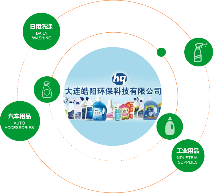 皓陽環保 皓陽環保
