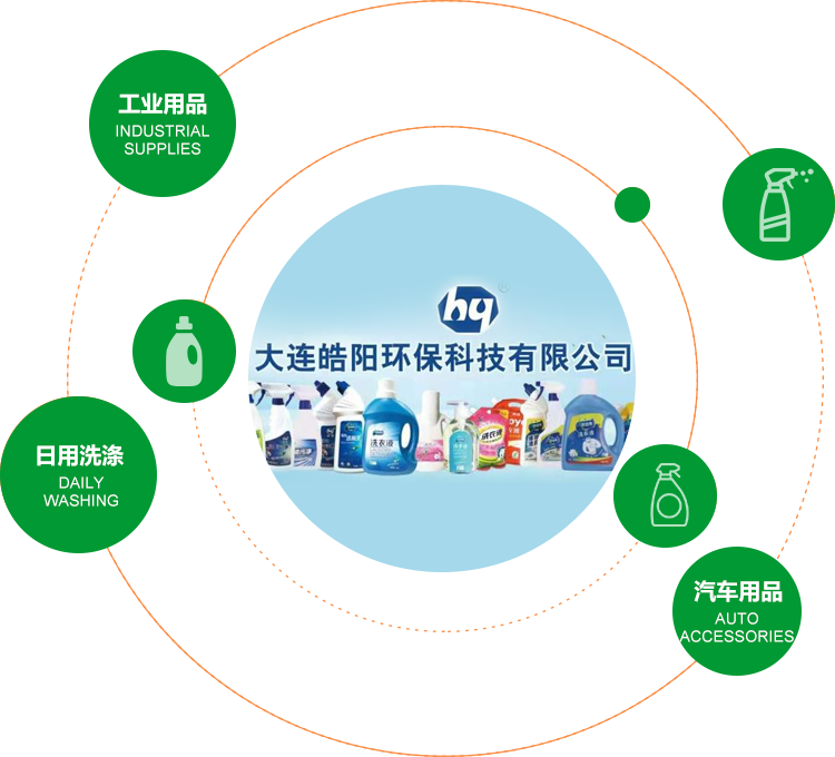 皓陽環保 皓陽環保
