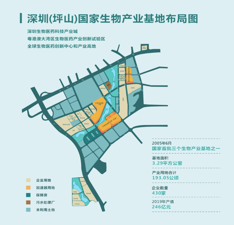 深圳國家生物產品基地布局圖
