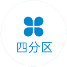 四分区