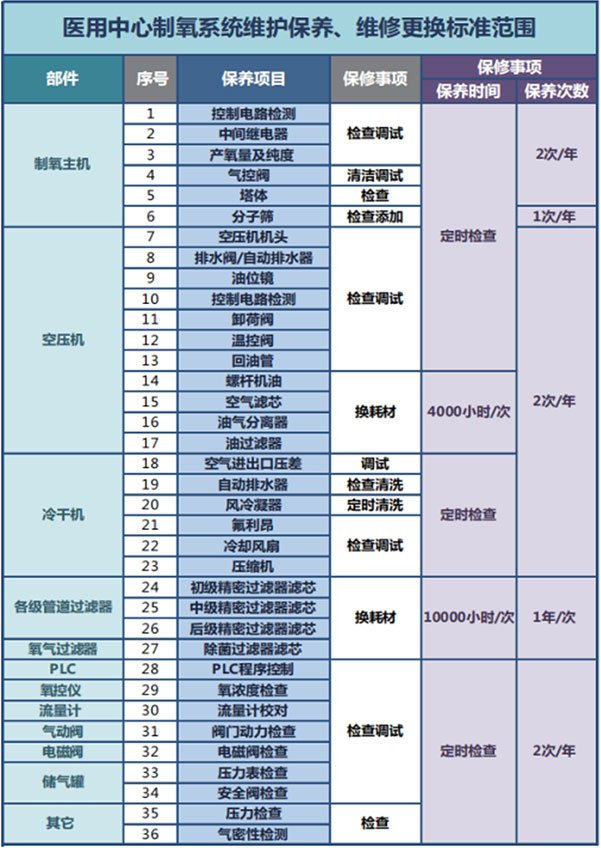 醫(yī)用制氧氣體系統(tǒng)