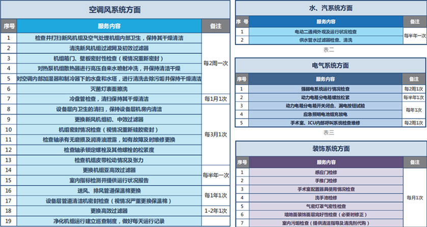 醫(yī)用制氧氣體系統(tǒng)
