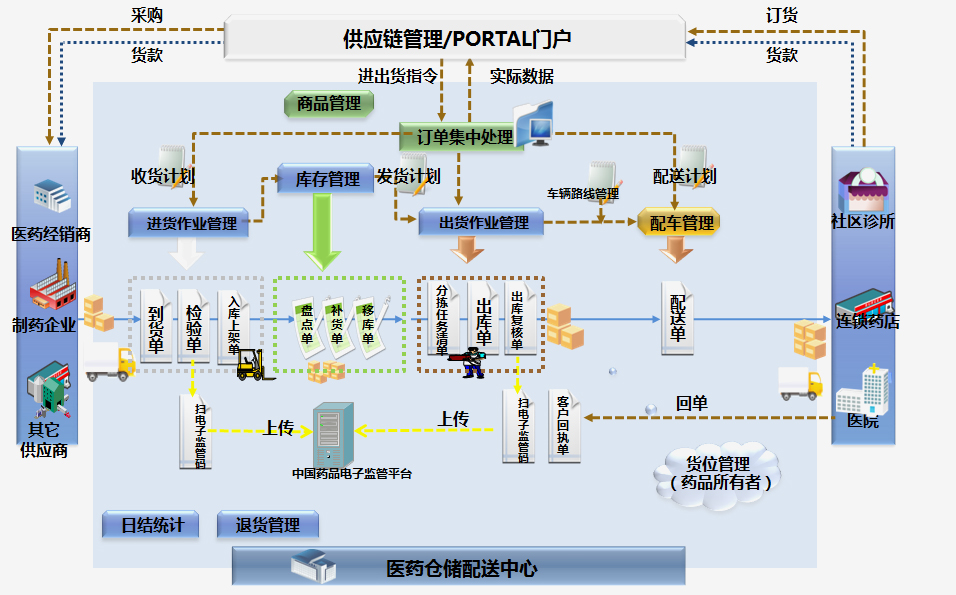 这是描述信息 这是描述信息
