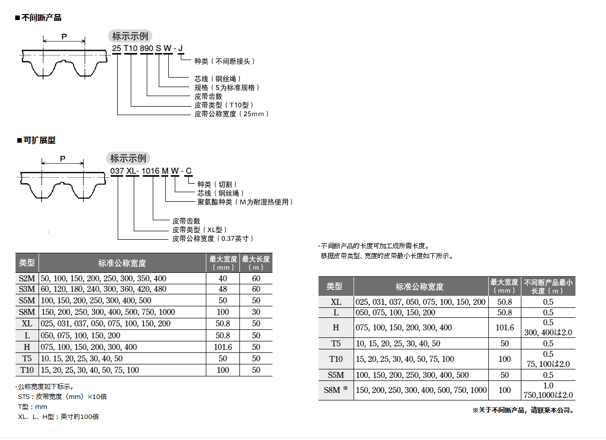 這是描述信息