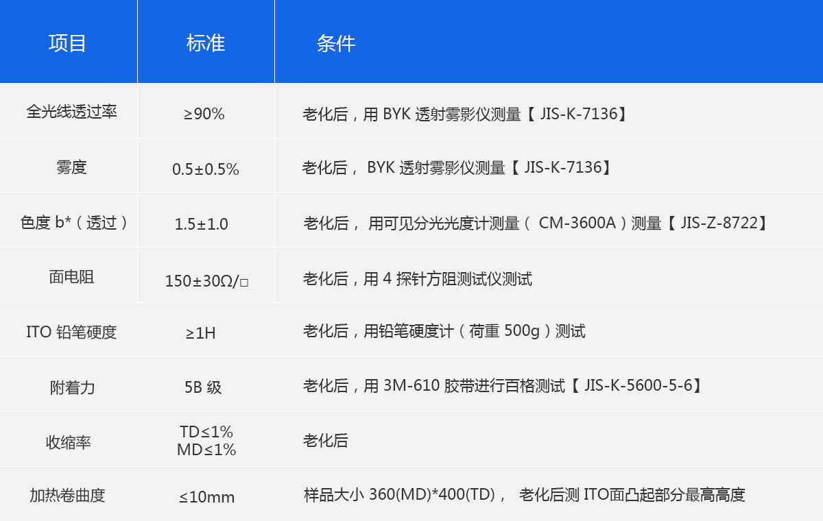 這是描述信息