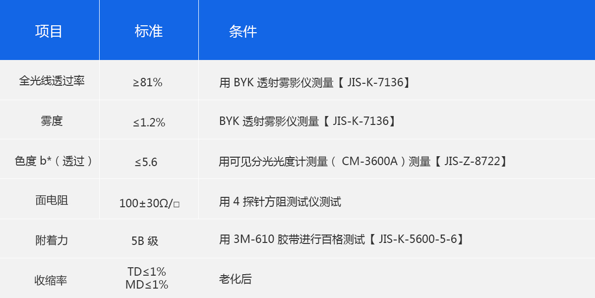 這是描述信息