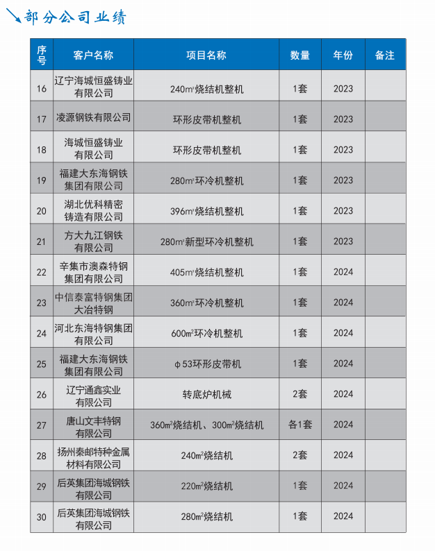 營銷網(wǎng)絡