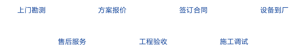 這是描述信息