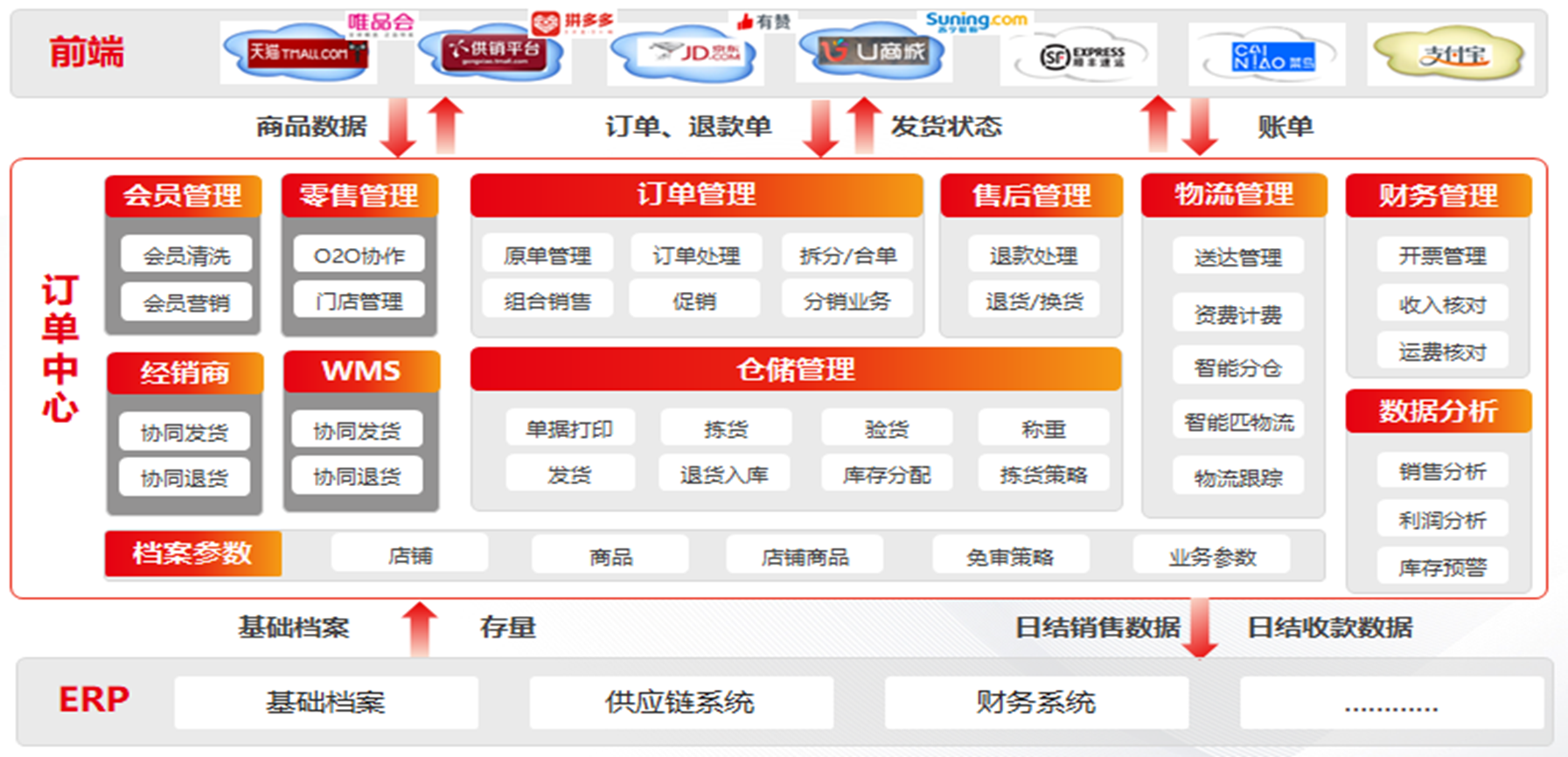 这是描述信息 这是描述信息