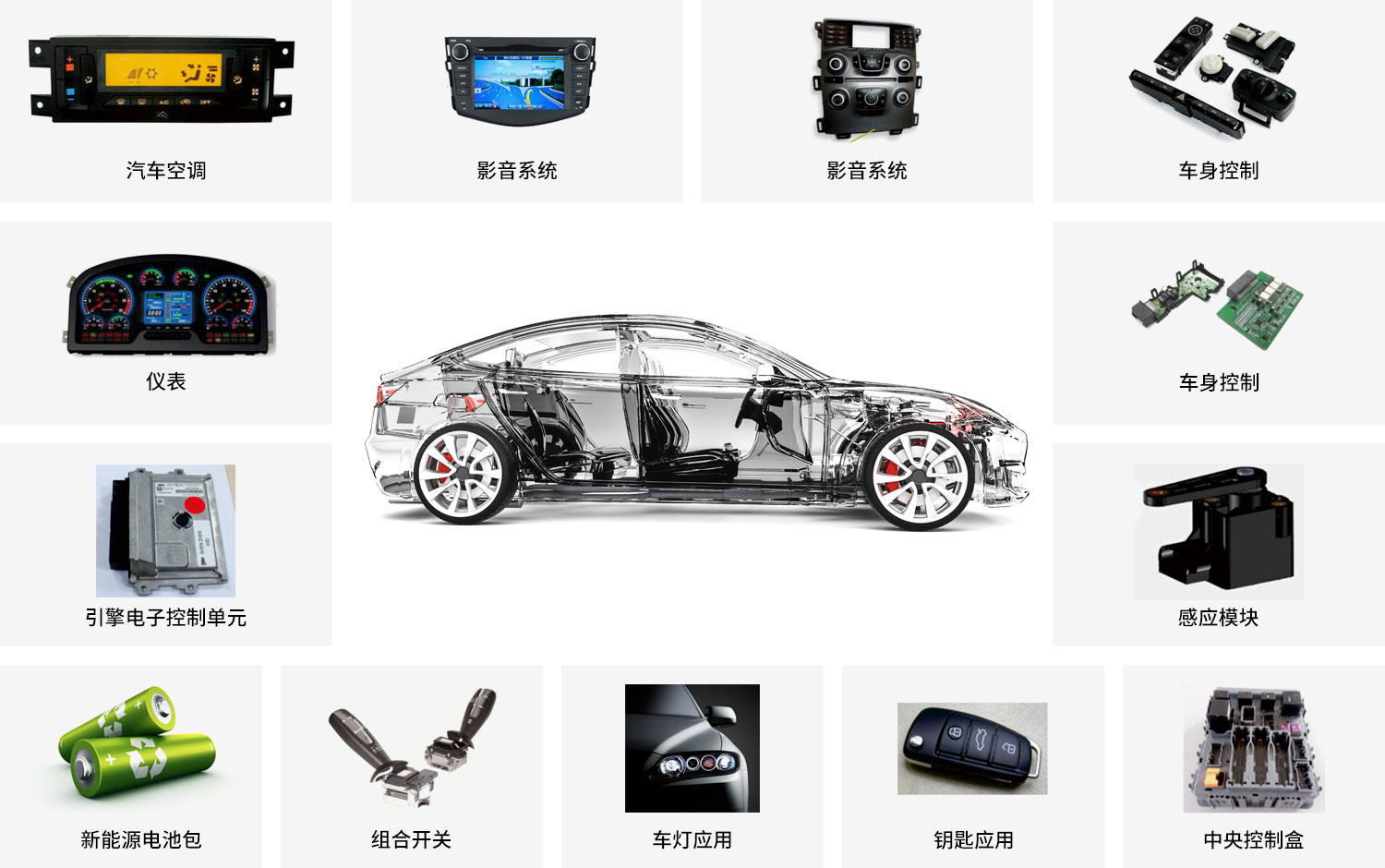 汽車行業應用