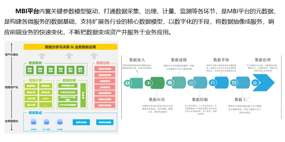 这是描述信息