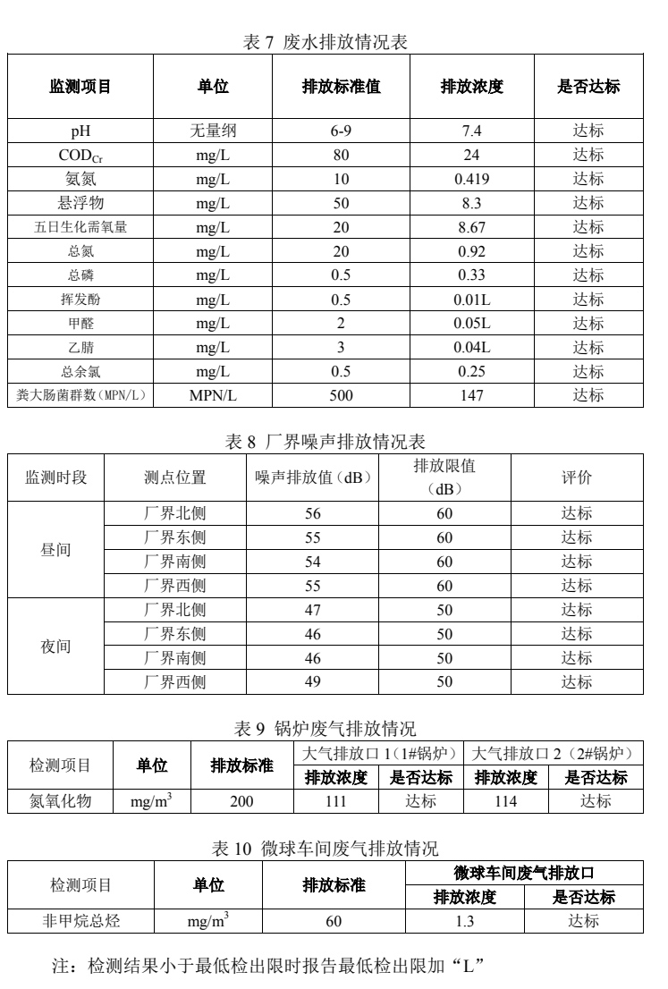這是描述信息 這是描述信息