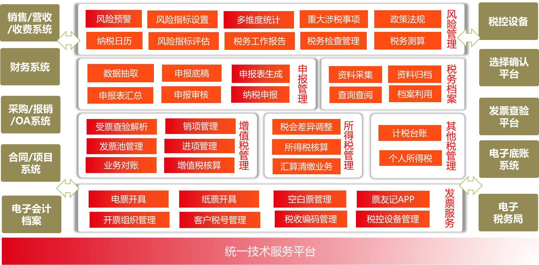 这是描述信息 这是描述信息