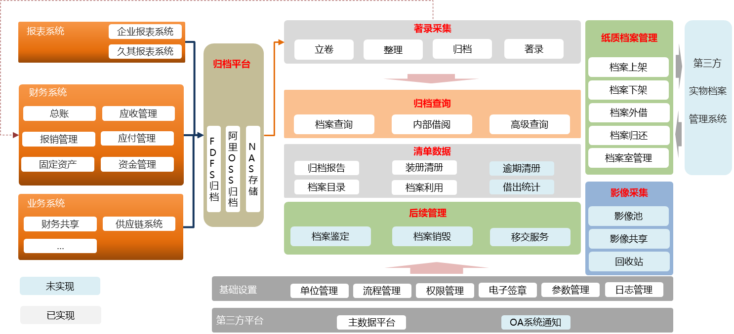 这是描述信息 这是描述信息