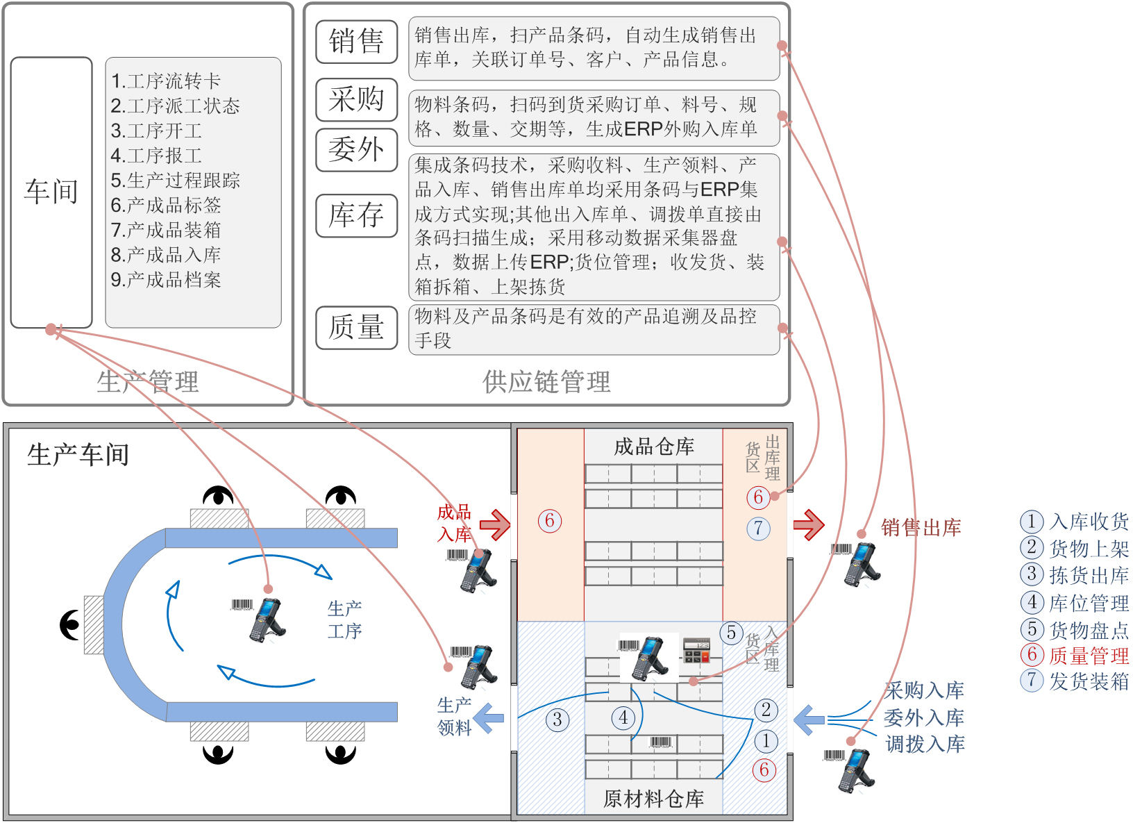 这是描述信息 这是描述信息