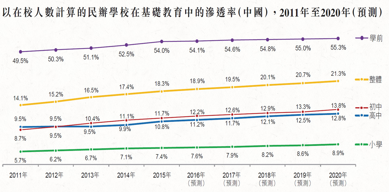 金潮教育 金潮教育