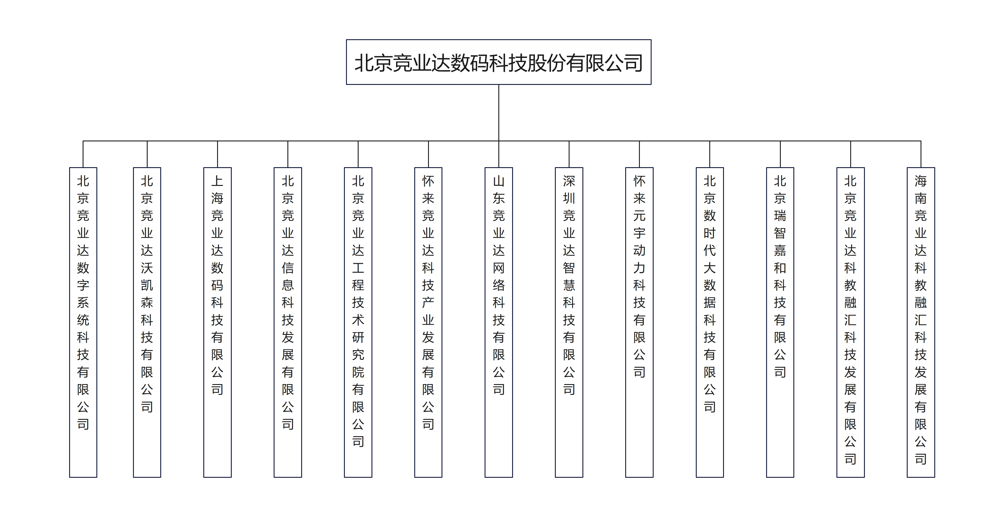 这是描述信息 这是描述信息