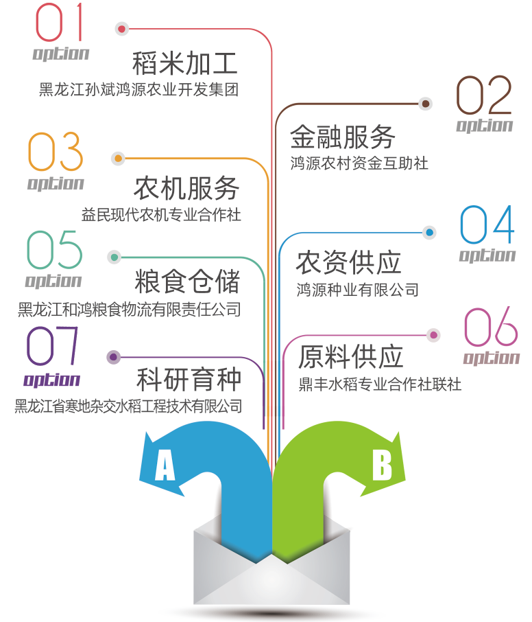這是描述信息 這是描述信息