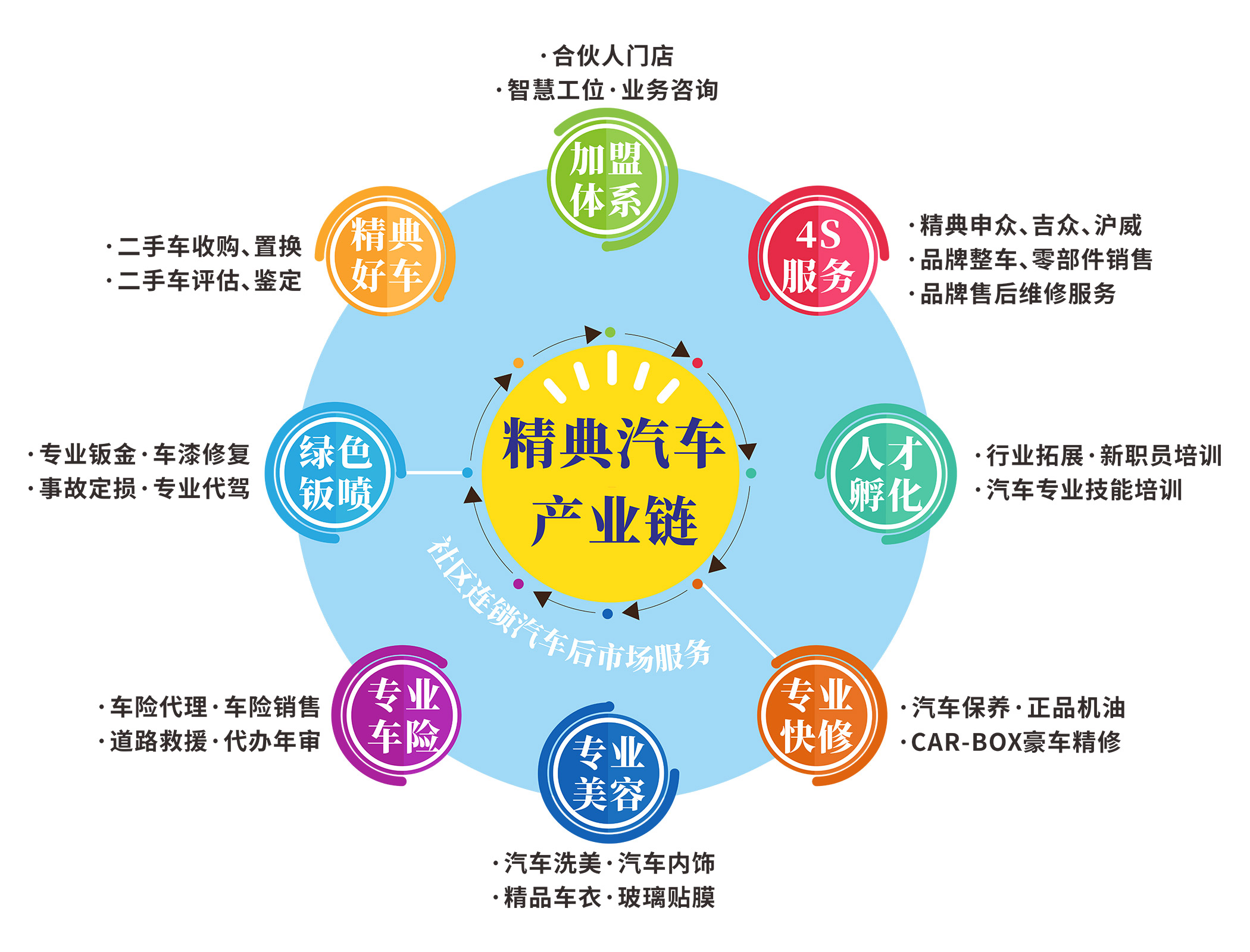 這是描述信息 這是描述信息