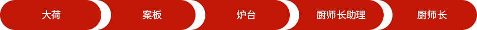 廬州太太 廬州太太