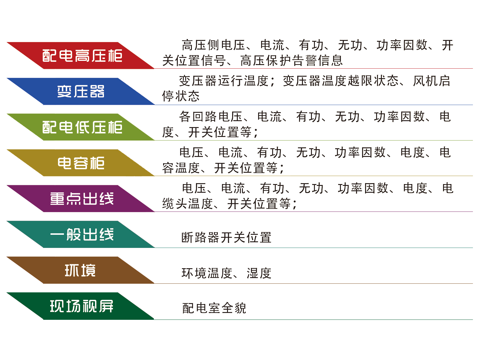 這是描述信息