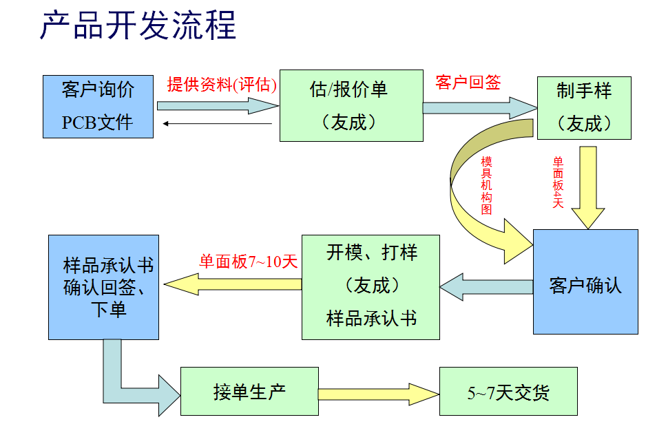 這是描述信息