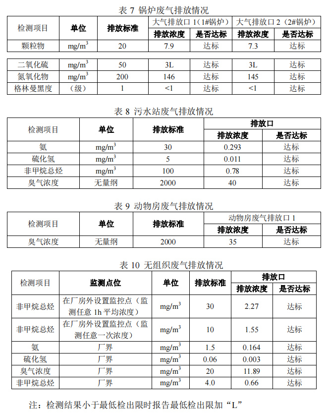 這是描述信息 這是描述信息