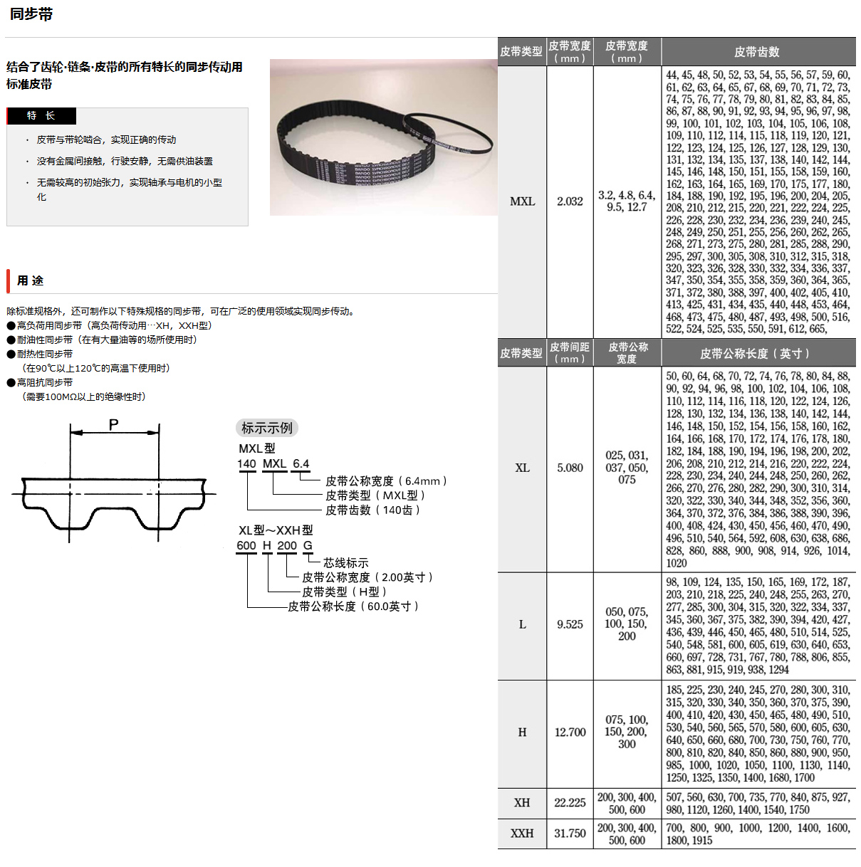 這是描述信息