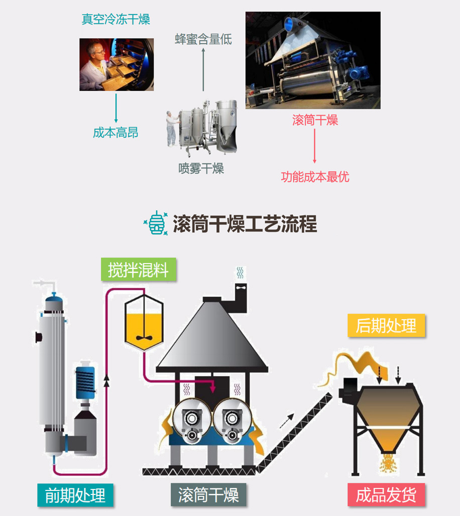 這是描述信息 這是描述信息