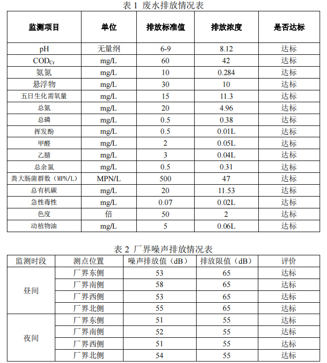 這是描述信息 這是描述信息
