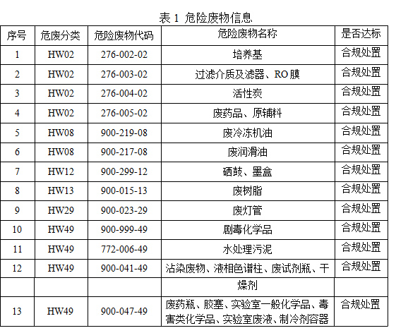 這是描述信息 這是描述信息