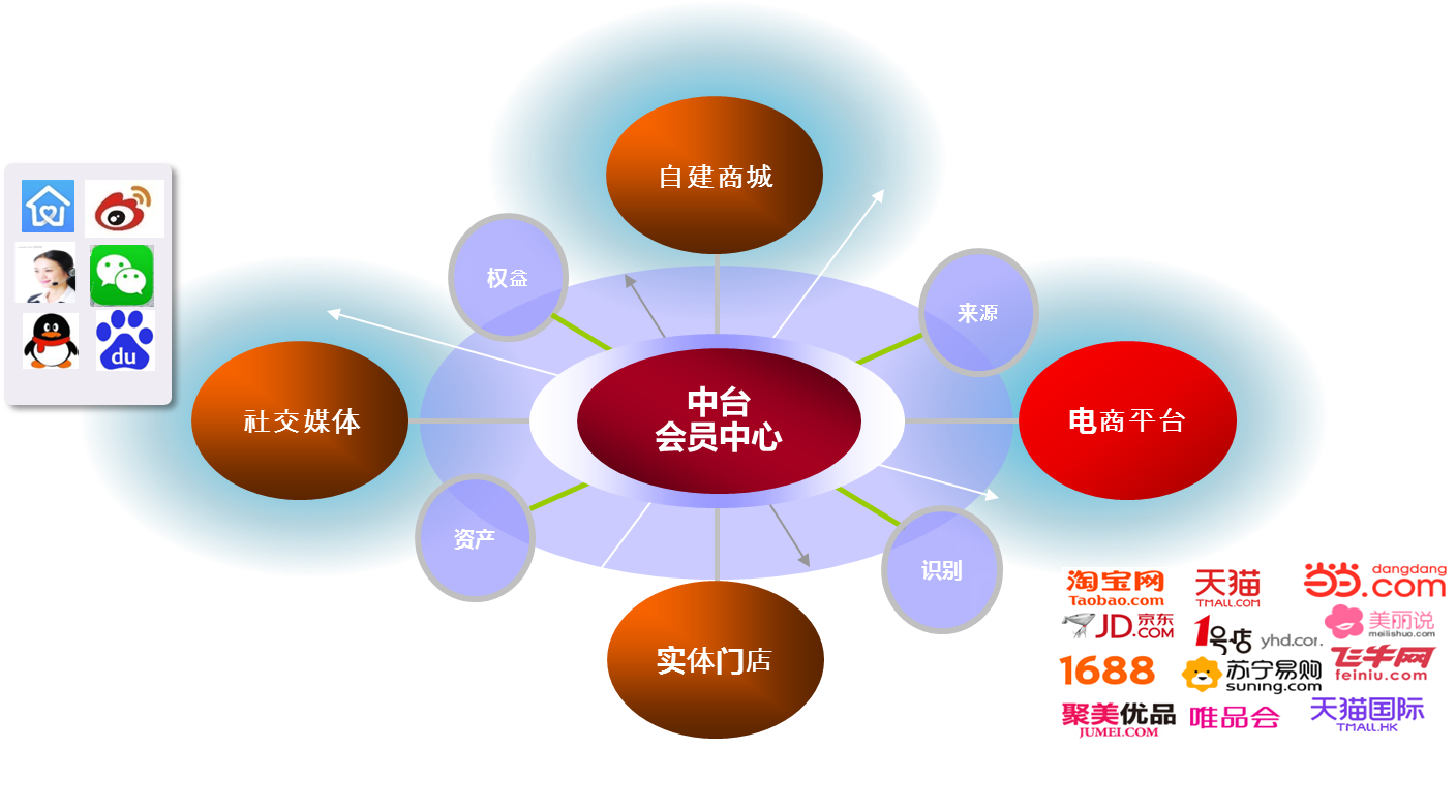 这是描述信息