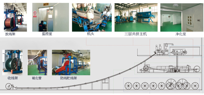 陽工電線 陽工電線
