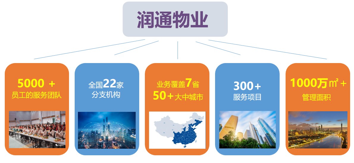 這是描述信息 這是描述信息