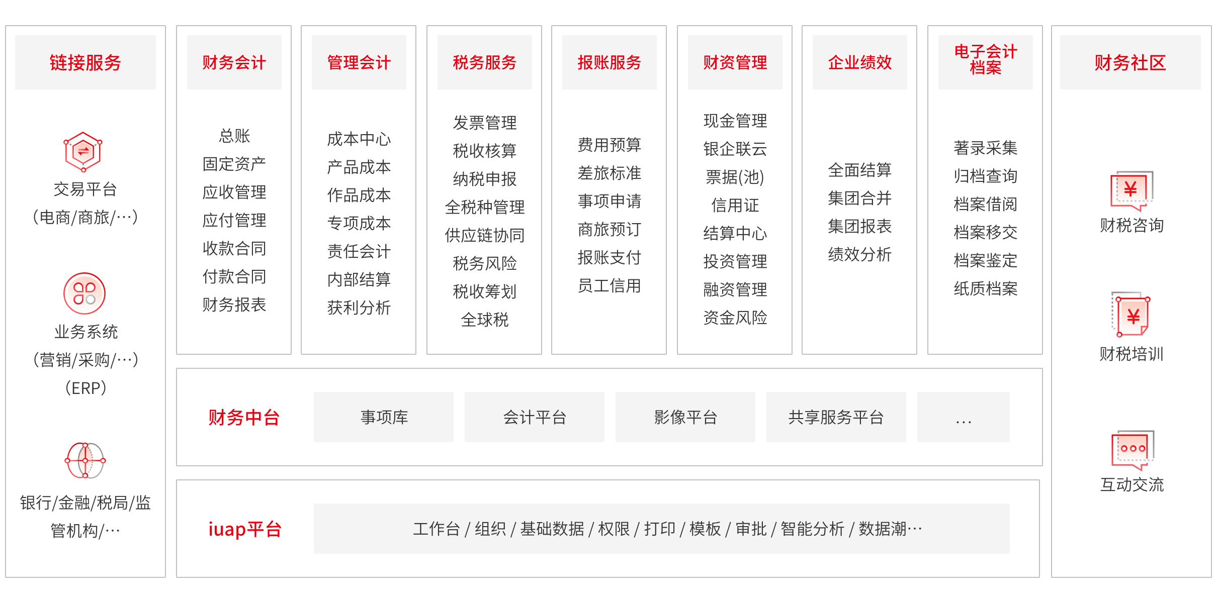 这是描述信息