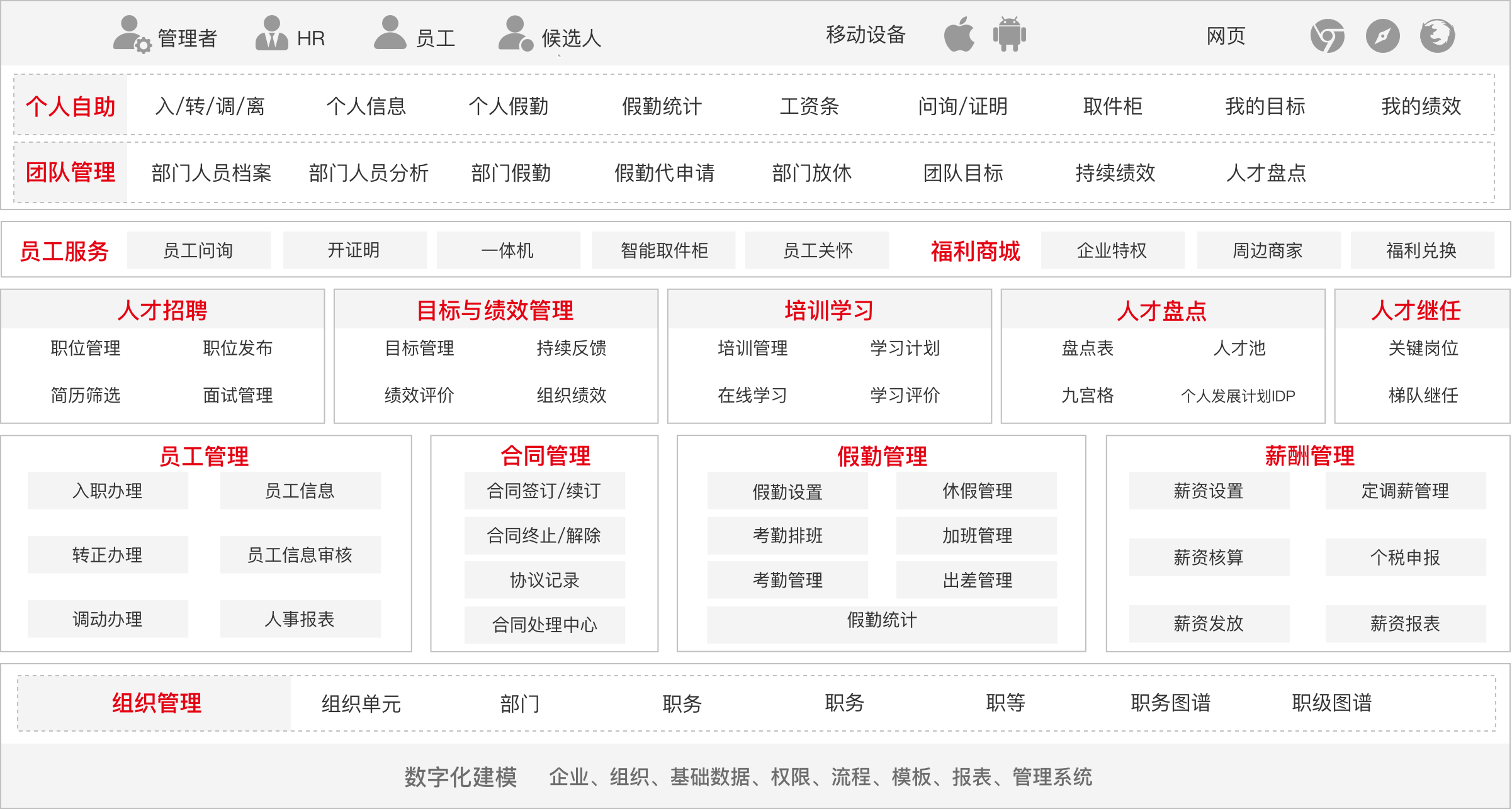 这是描述信息
