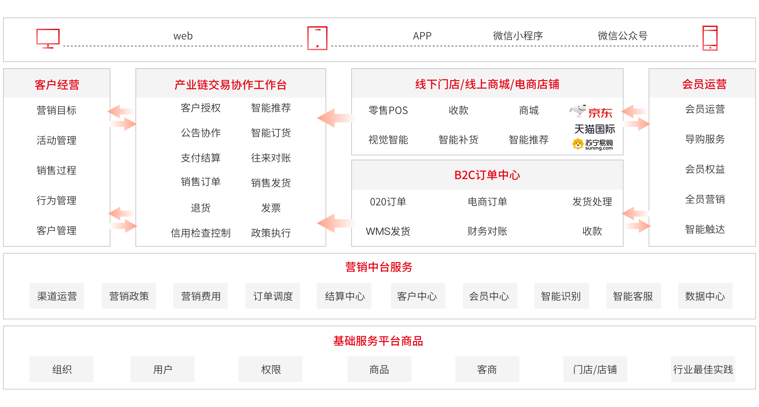 这是描述信息