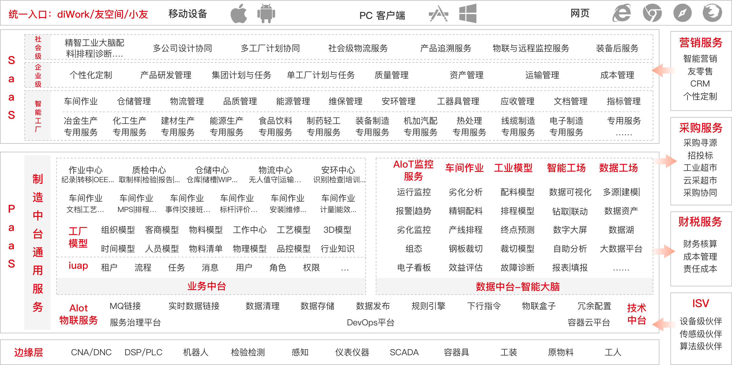 这是描述信息