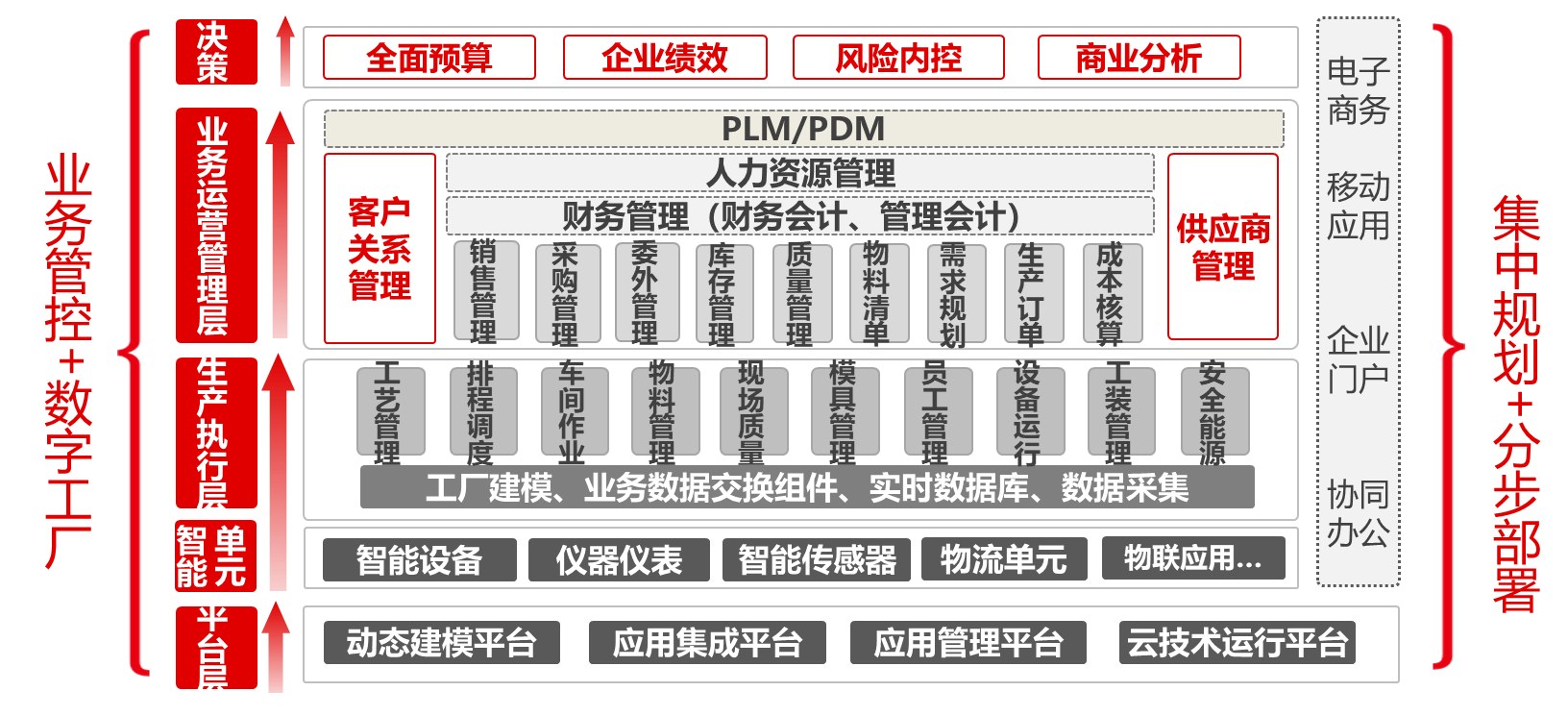 这是描述信息